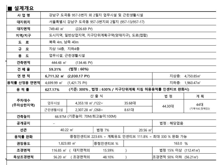 도곡동 957-13 신축 설계개요 – 지하4~지상14층, 연면적 2,030평, 용적률 627.17% 계획표