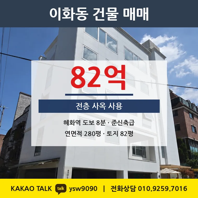 이화동 사옥 매매 82억 – 혜화역 도보 8분 이화장길 코너, 토지 평당 8,986만원