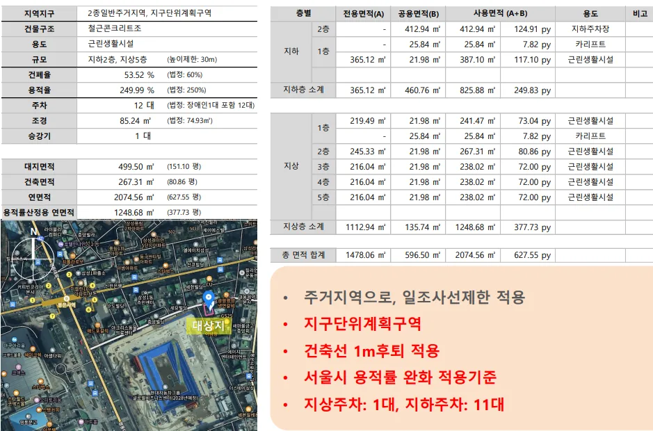 삼성동 165-1 신축 가설계 – 지하2~지상5층 연면적 627.55평, 용적률 249.99% 산출표